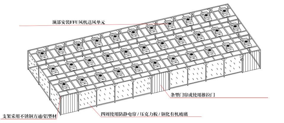 潔凈棚-無塵工作站解決方案 潔凈棚-無塵工作站解決方案