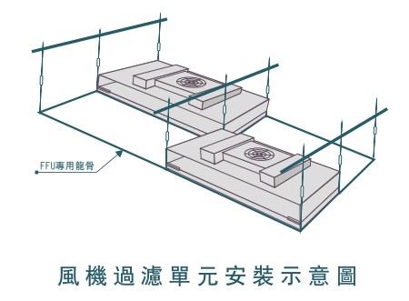 潔凈室FFU送風單元安裝安全要求有哪些？