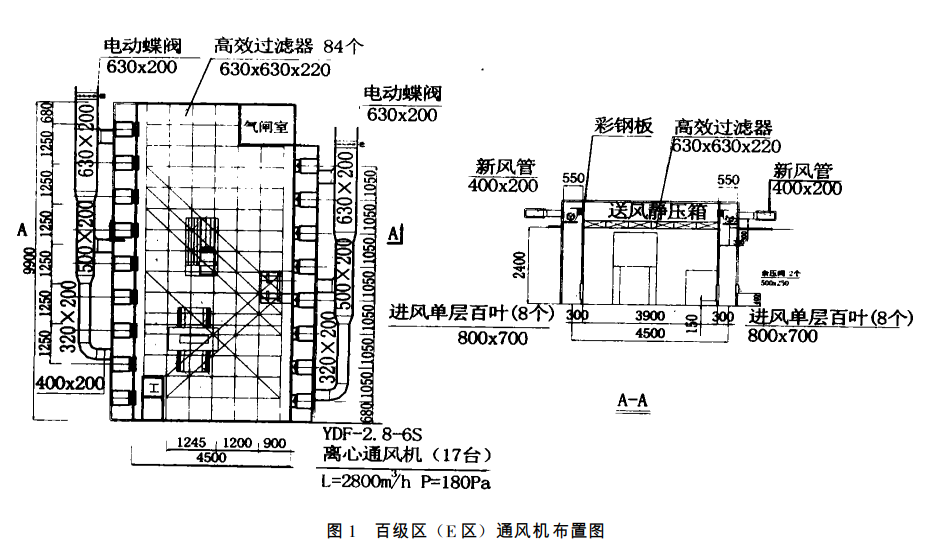 百級(jí)無塵潔凈車間通風(fēng)設(shè)備噪聲的控制方法