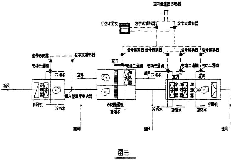醫療器械組裝凈化潔凈生產車間潔凈空調設計