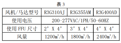 電子無塵車間中FFU發熱量如何計算才合理？