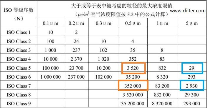 潔凈車間潔凈等級和高效過濾器檢測標準介紹