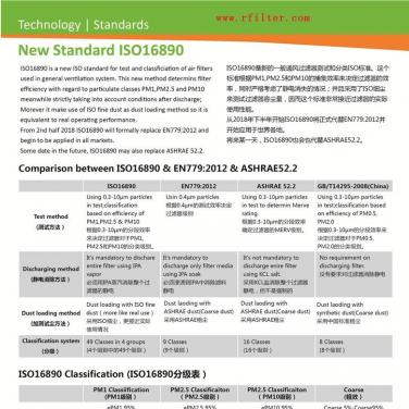 ISO16890空氣過濾器分級新標準（空調(diào)過濾網(wǎng)等級劃分）