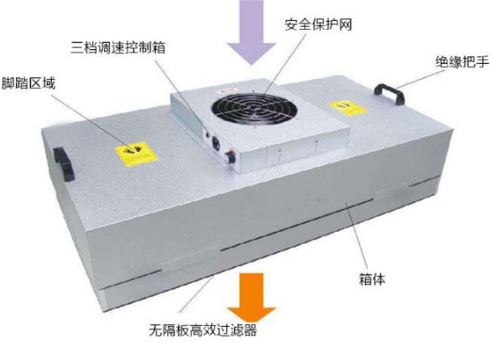 潔凈FFU風(fēng)機(jī)過濾單元使用時應(yīng)該注意哪幾個問題?